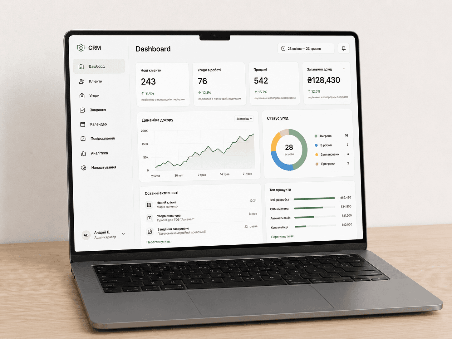 CRM