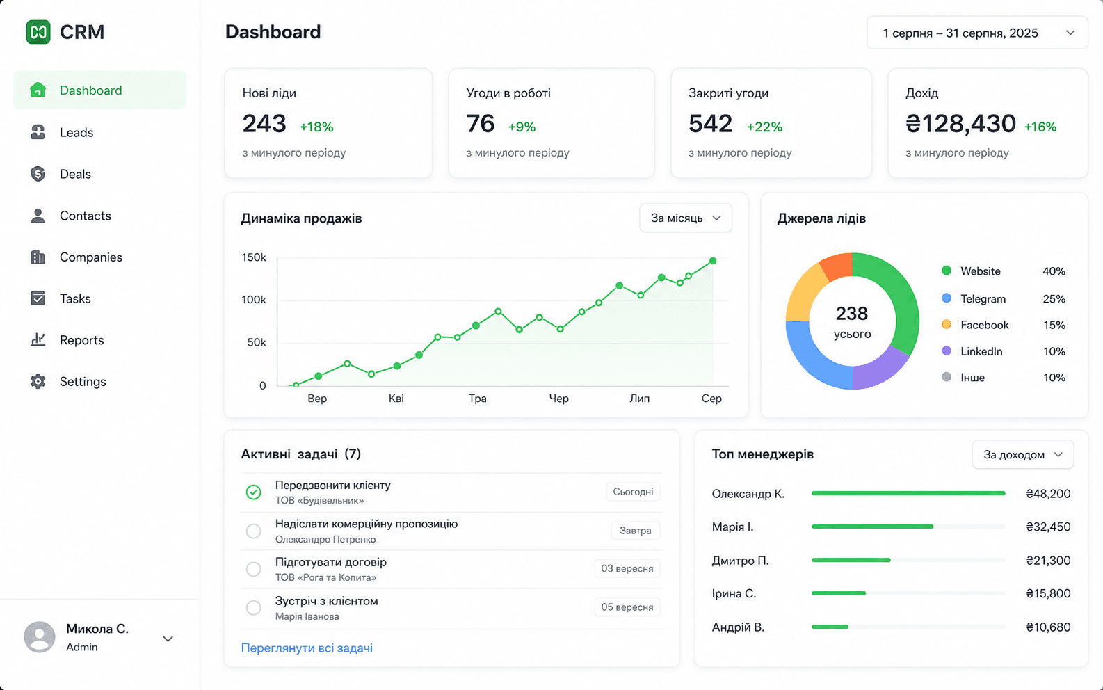 Dashboard